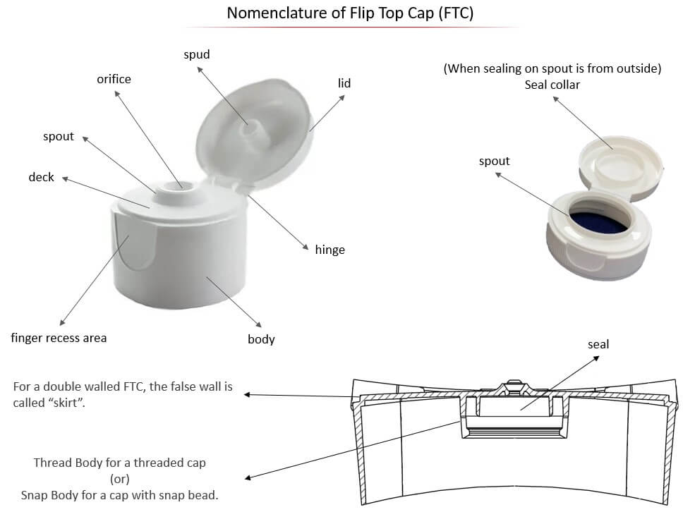 Flip Top Closures: The Convenient and Sustainable Packaging Solution for  Today's Market - Efficient Innovations