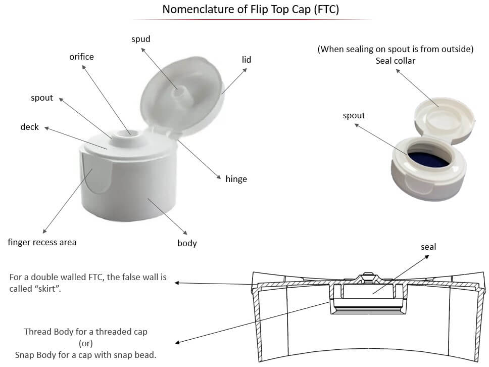 https://www.efficientinnovations.in/wp-content/uploads/2023/05/Flip-Top-Caps-Nomenclature.jpg